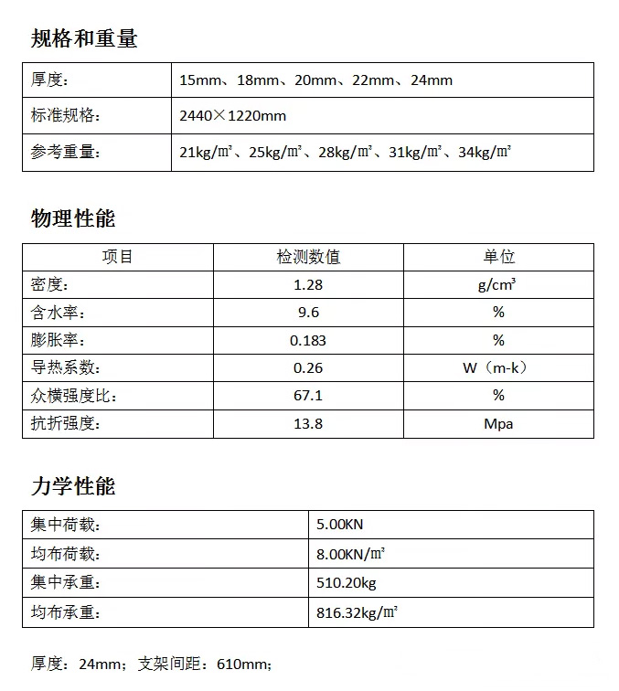 规格参数