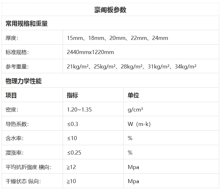 豪阁板参数