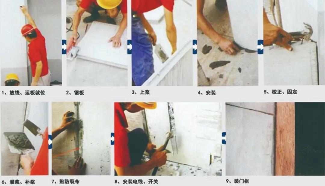 工期短,效益高 工期短,效益高