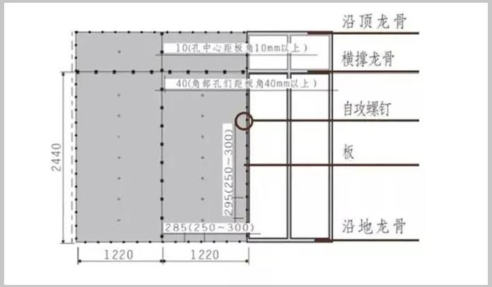 安装方式方案